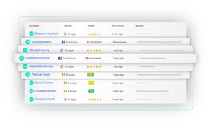 Vue d'ensemble sur les opérations de satisfaction client d'une compte incluant les scores CSI et avis Google
