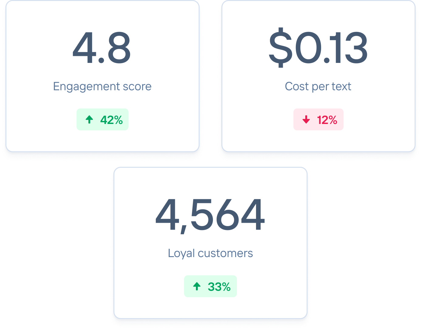 Metrics-1